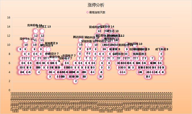 ！华为昇腾营收占比 50%+信创市占率第一不朽情缘电子游戏章盟主392亿豪赌蛇吞象(图3)