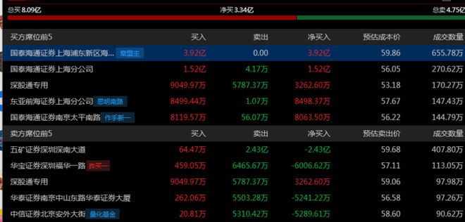 ！华为昇腾营收占比 50%+信创市占率第