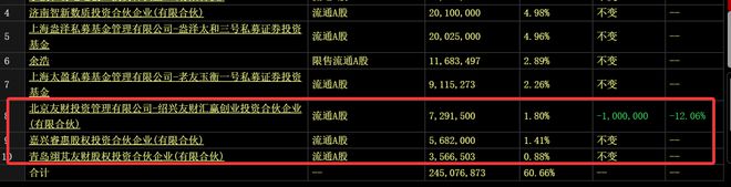 ！华为昇腾营收占比 50%+信创市占率第一不朽情缘电子游戏章盟主392亿豪赌蛇吞象(图6)