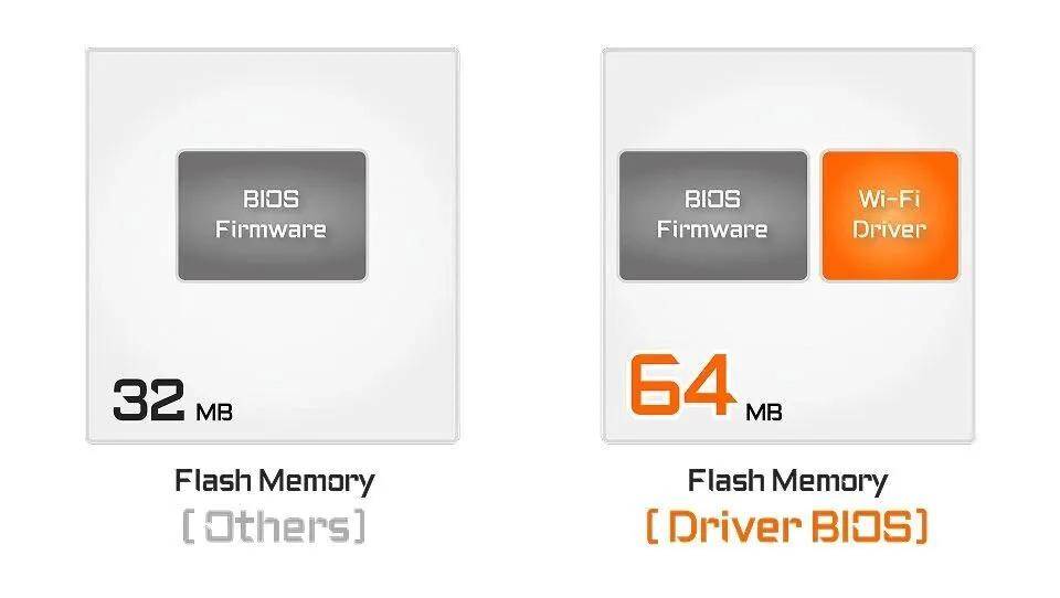 X3D系列主板免费提升游戏性能不朽情缘高端主板“模范生”技嘉(图14)