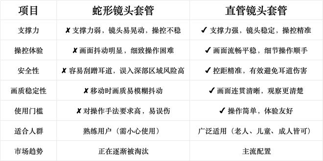 挖耳勺到底怎么选？十大品牌测评分享！MG不朽情缘带摄像头的挖耳勺好用吗？(图4)
