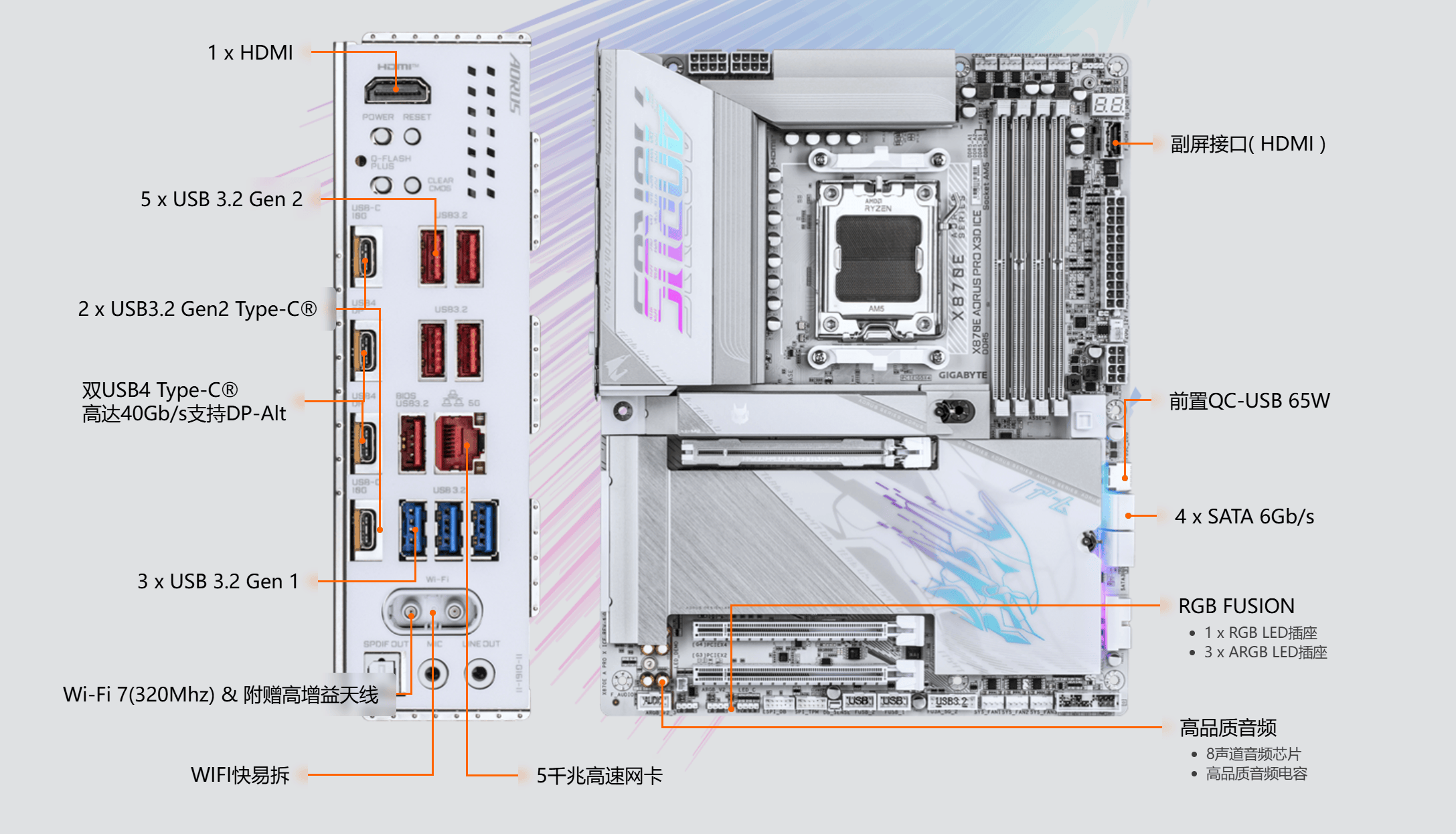雕：X3D Turbo 20加持显著提升性能不朽情缘平台网站技嘉X870E电竞冰雕超级冰(图3)