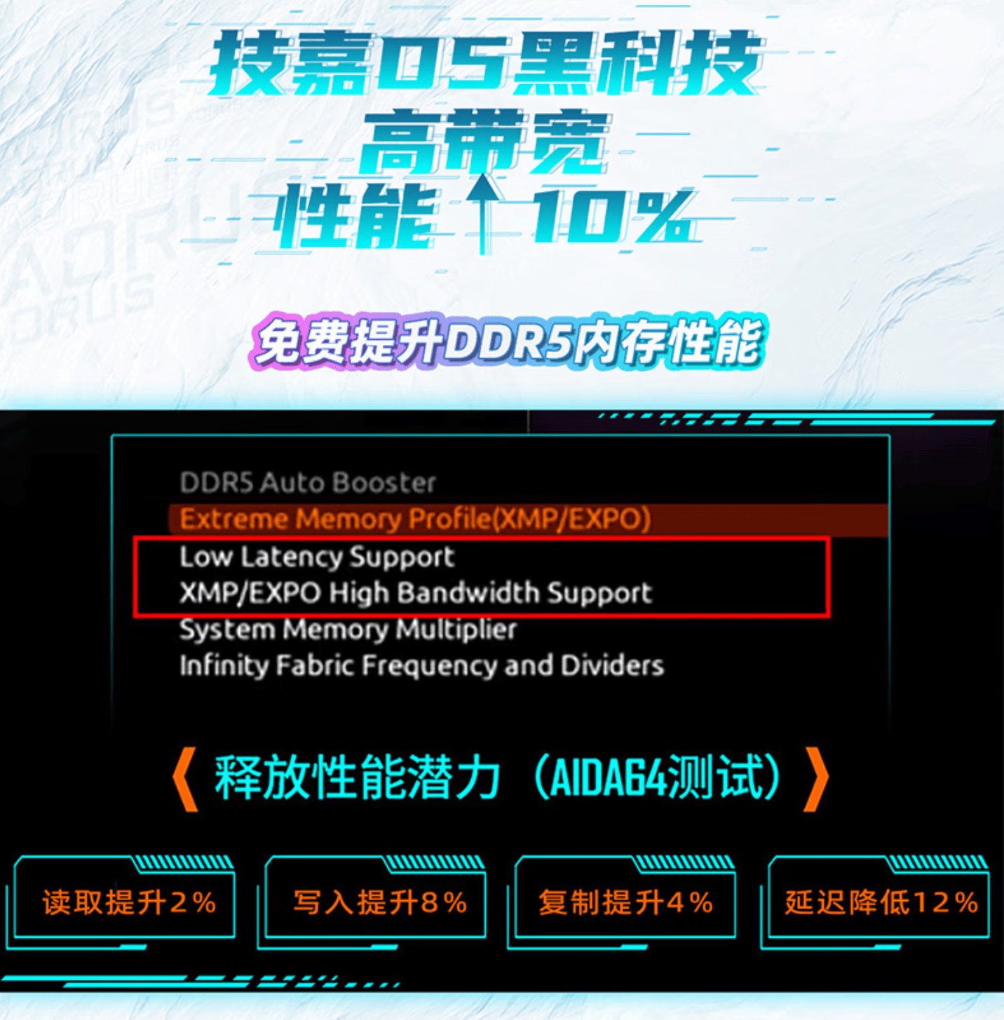 雕：X3D Turbo 20加持显著提升性能不朽情缘平台网站技嘉X870E电竞冰雕超级冰(图5)