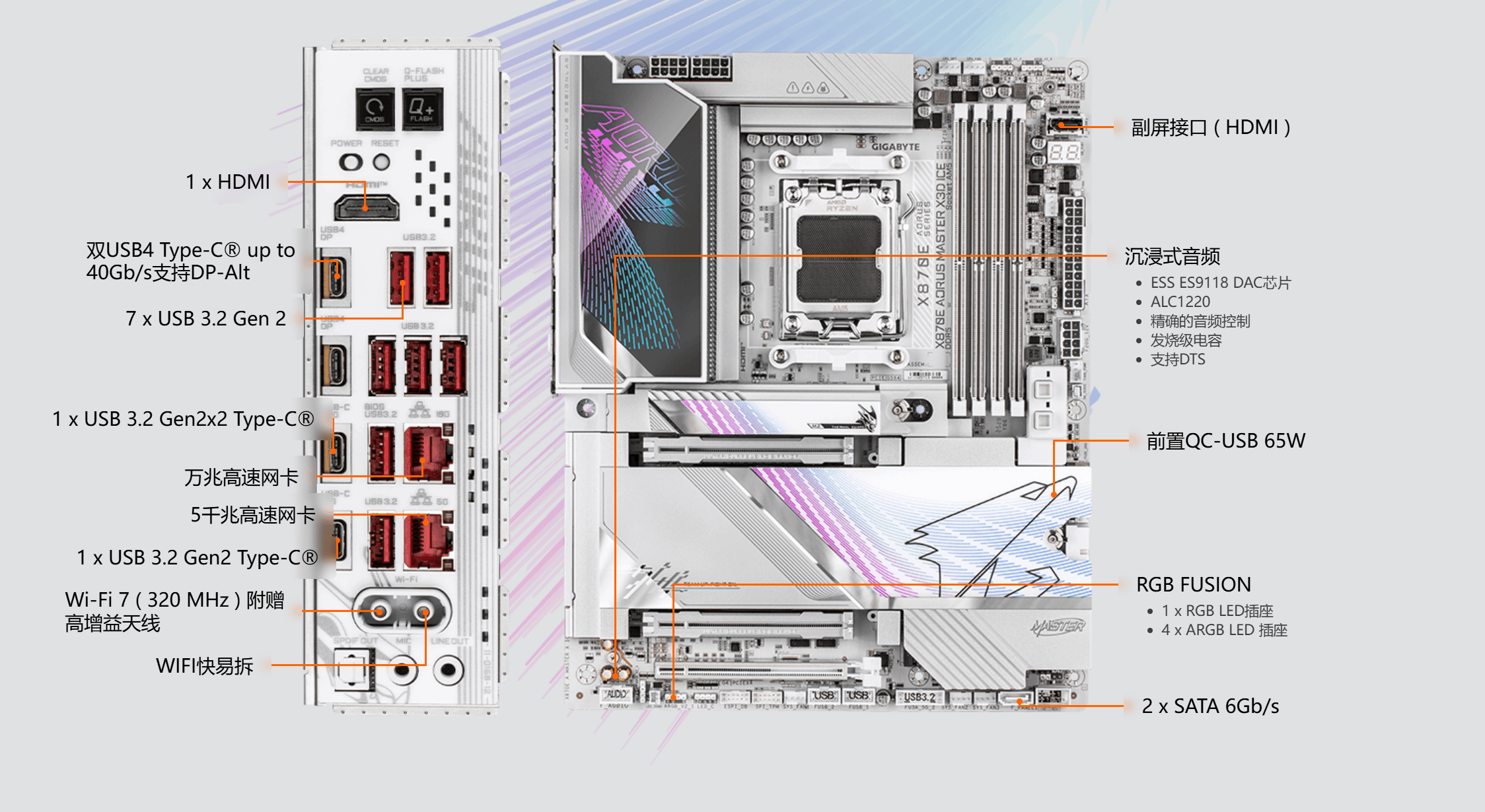 雕：X3D Turbo 20加持显著提升性能不朽情缘平台网站技嘉X870E电竞冰雕超级冰(图8)