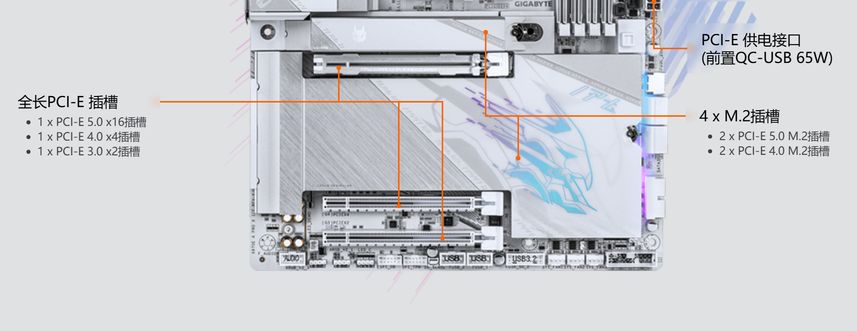 雕：X3D Turbo 20加持显著提升性能不朽情缘平台网站技嘉X870E电竞冰雕超级冰(图13)