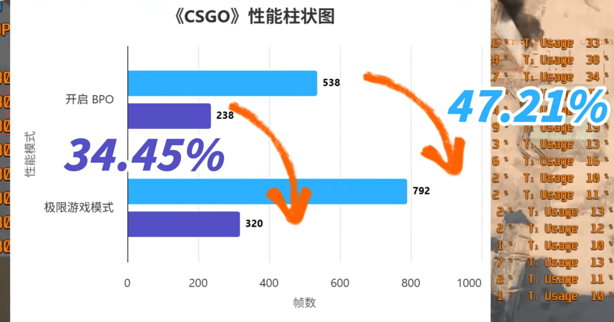 雕：X3D Turbo 20加持显著提升性能不朽情缘平台网站技嘉X870E电竞冰雕超级冰(图15)